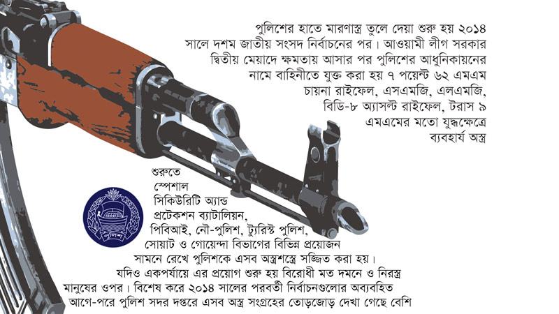 ২০১৪ সালের নির্বাচনের পর পুলিশের হাতে তুলে দেয়া হয় অত্যাধুনিক মারণাস্ত্র