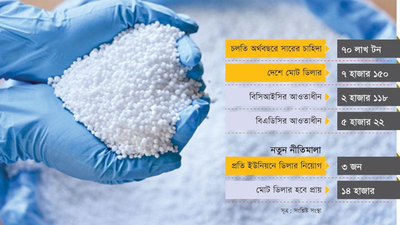 সারের ডিলারশিপ বেড়ে হচ্ছে দ্বিগুণ
