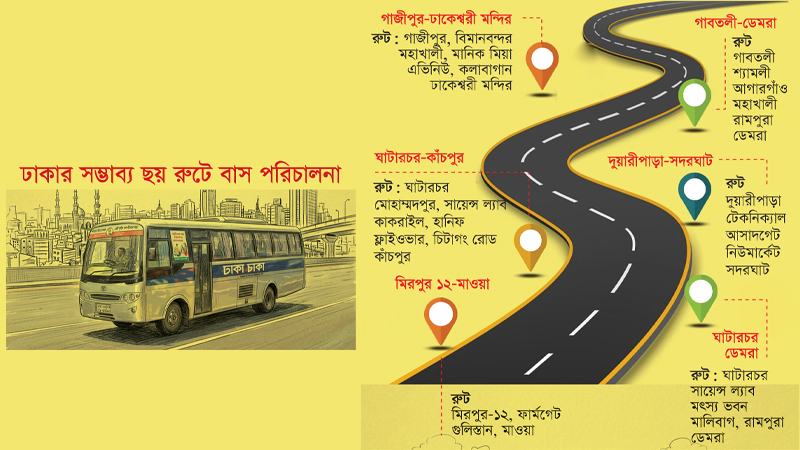 ঢাকায় পরীক্ষামূলকভাবে ছয়  রুটে চালু হচ্ছে ‘এক রুট এক  কোম্পানি’ বাস পরিষেবা