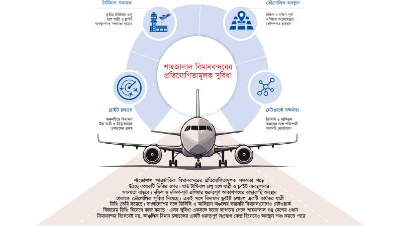 যাত্রীসেবা, দক্ষ জনবল ও সমন্বিত নীতিই অগ্রগতির মূল শর্ত