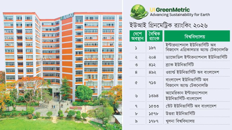 দেশসেরা পরিবেশবান্ধব বিশ্ববিদ্যালয় আইইউবিএটি