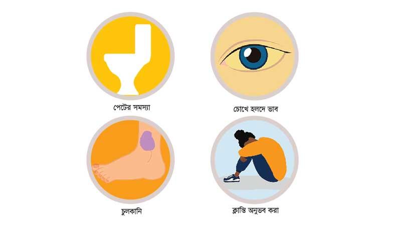 কী লক্ষণে প্রকাশ পাবে লিভার সমস্যা