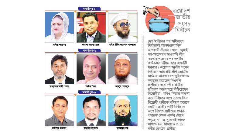 মাদারীপুরে তিন আসনের দুটিতেই বিএনপির বিদ্রোহী প্রার্থী