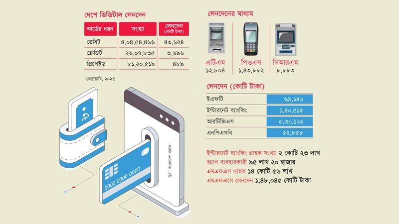 ভবিষ্যৎ ক্যাশলেসের