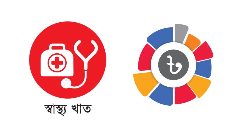 স্বাস্থ্য খাতে ইতিহাসে সর্বোচ্চ বরাদ্দ, বাড়ল প্রায় দ্বিগুণ