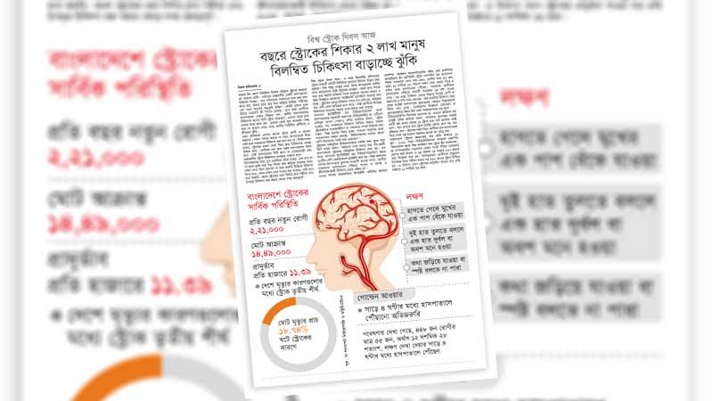 সচেতনতা ও বিশেষায়িত চিকিৎসার পরিসর বাড়ানো জরুরি