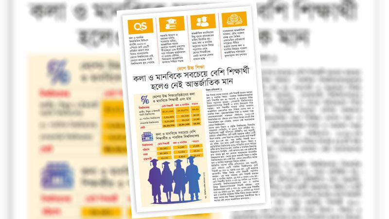 উচ্চ শিক্ষার জীর্ণ ও রুগ্‌ণ দশার প্রতিফলন