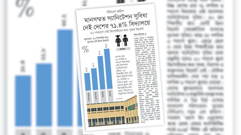 স্বাস্থ্যকর ও অন্তর্ভুক্তিমূলক শিক্ষার পরিবেশ ব্যাহত হচ্ছে