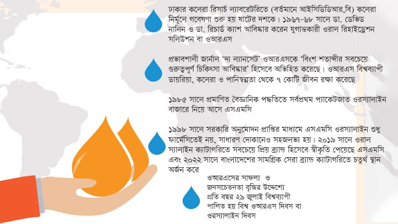 বিংশ শতাব্দীতে চিকিৎসাবিজ্ঞানের গুরুত্বপূর্ণ অবিষ্কার