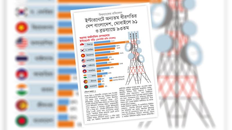 উচ্চগতির ইন্টারনেট ছাড়া ডিজিটাল রূপান্তর সম্ভব নয়