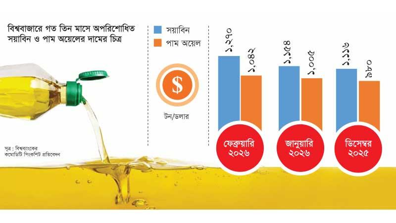 মধ্যপ্রাচ্যে যুদ্ধাবস্থায় দেশে খুচরা বাজারে বেড়েছে ভোজ্যতেলের দাম
