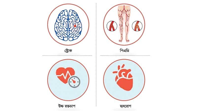 যেসব ঝুঁকি তৈরি হতে পারে