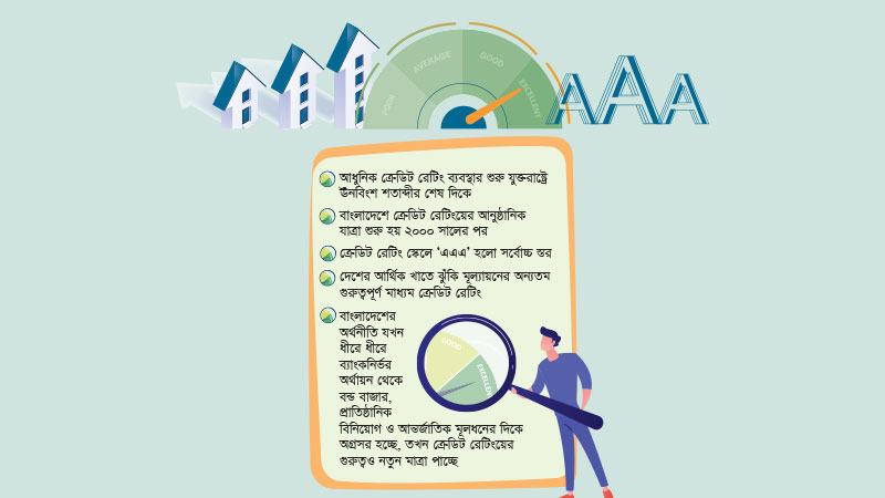 ক্রেডিট রেটিং—আর্থিক অবস্থা, সুশাসন ও ঋণ পরিশোধের একটি স্বাধীন মূল্যায়ন