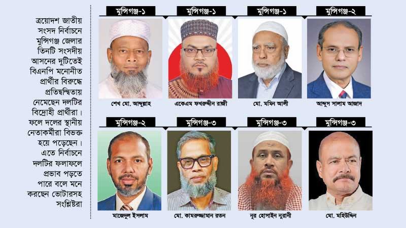 মুন্সিগঞ্জে তিন আসনের দুটিতেই বিএনপির বিদ্রোহী প্রার্থী