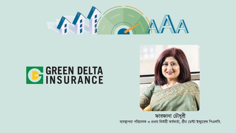 টানা ১৩ বছর ‘‌ট্রিপল এ’ ক্রেডিট রেটিং বজায় রেখেছে গ্রীন ডেল্টা