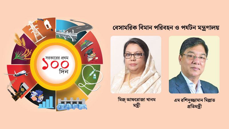 এভিয়েশন খাতকে আন্তর্জাতিক মানে উন্নীত করা এবং পর্যটন শিল্পে প্রাণ সঞ্চারে বেশকিছু পদক্ষেপ নিয়েছি