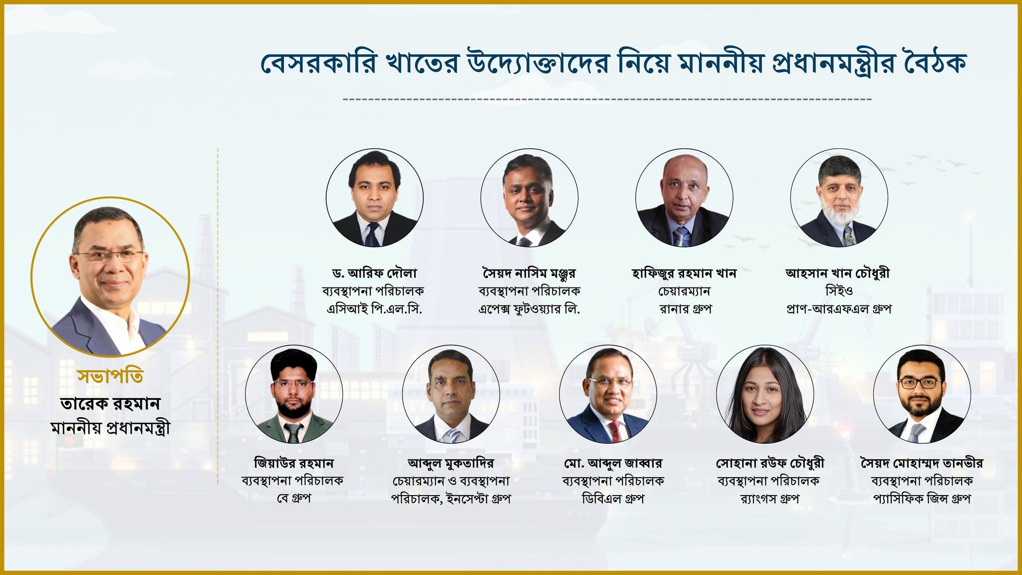 প্রধানমন্ত্রীর সঙ্গে বেসরকারি খাতের উদ্যোক্তাদের বৈঠক নিয়ে বিডার বিভ্রান্তিকর সংবাদ বিজ্ঞপ্তি