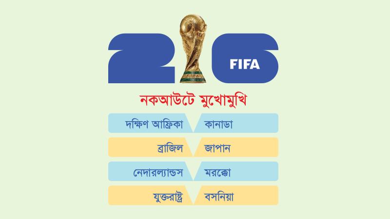 নকআউটে মুখোমুখি ব্রাজিল-জাপান নেদারল্যান্ডসের সামনে মরক্কো