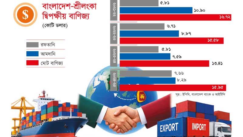 বাংলাদেশের বাজারে দৃশ্যমান হচ্ছে শ্রীলংকার চা