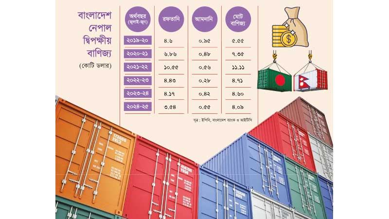 জলবিদ্যুৎ বাণিজ্যে নেপাল-বাংলাদেশ