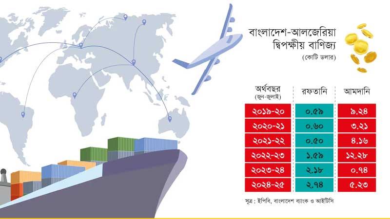 আফ্রিকার ৫৪ দেশে বাংলাদেশের নতুন বাজারের খোঁজ