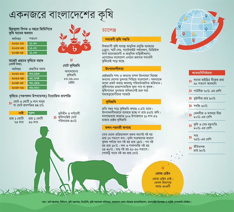 Agriculture-Outline-Final