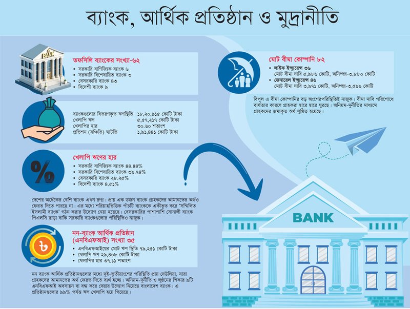 BANK-CHART-outline