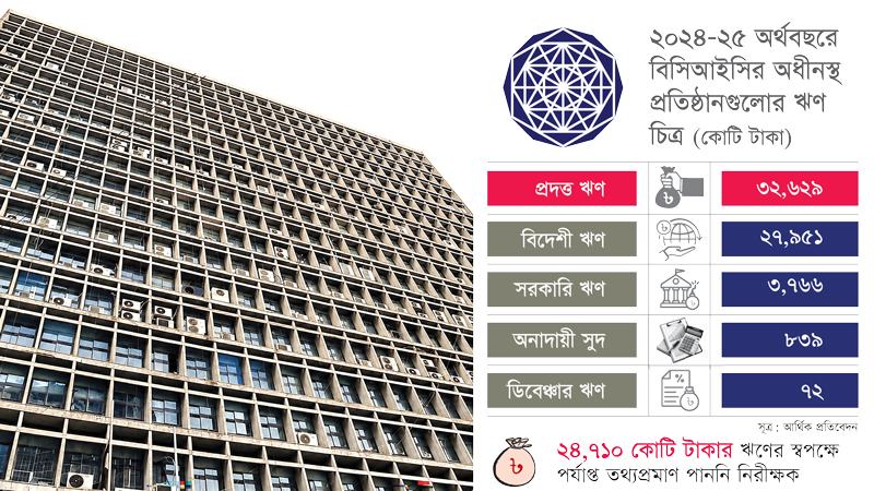 বিসিআইসির প্রায় ২৫ হাজার কোটি টাকা ঋণের প্রমাণ নেই
