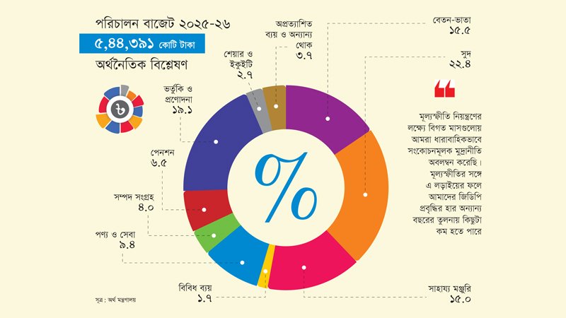 Budget-Graph-Outline-final