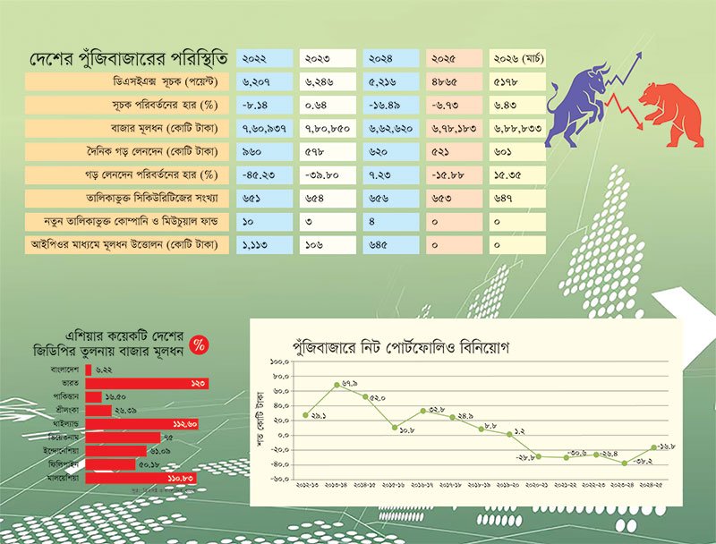 Capital-market-Outline-111