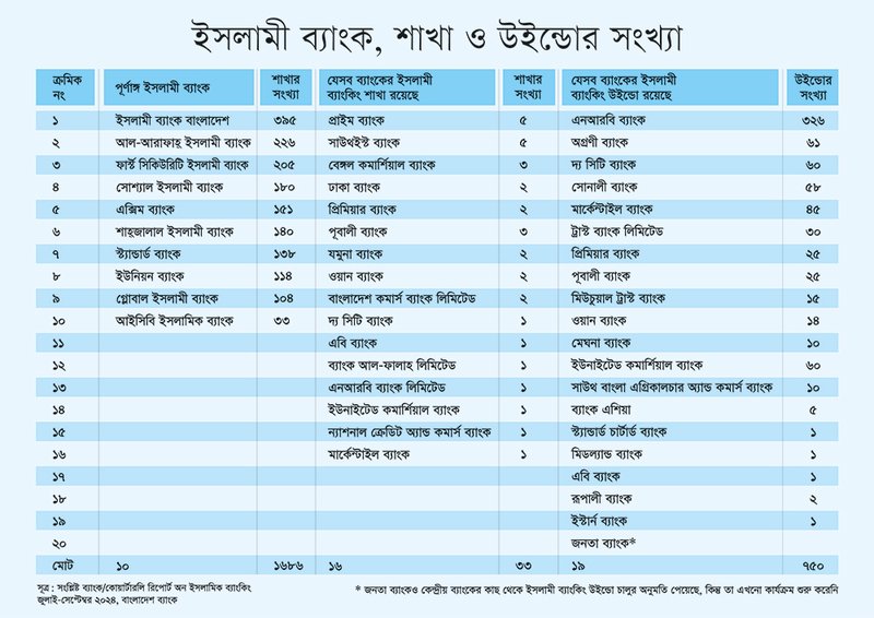 Chart-Final