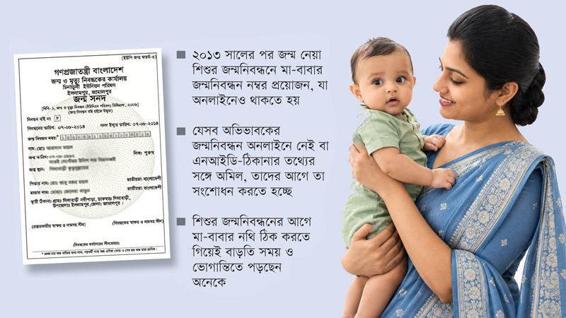 সেবা পেতে দীর্ঘ ভোগান্তি বেশি বিড়ম্বনায় প্রথমবার স্কুলে ভর্তিচ্ছুদের অভিভাবকরা