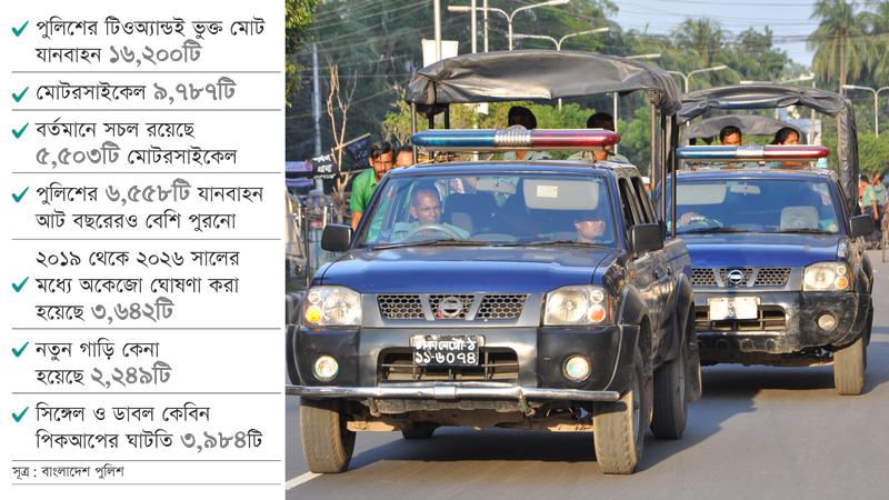 পিকআপের ঘাটতি প্রায় ৪ হাজার, মোটরবাইক আরো বেশি