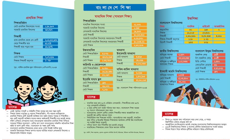 EDUCATION-GRPAHICS-OUTLINE