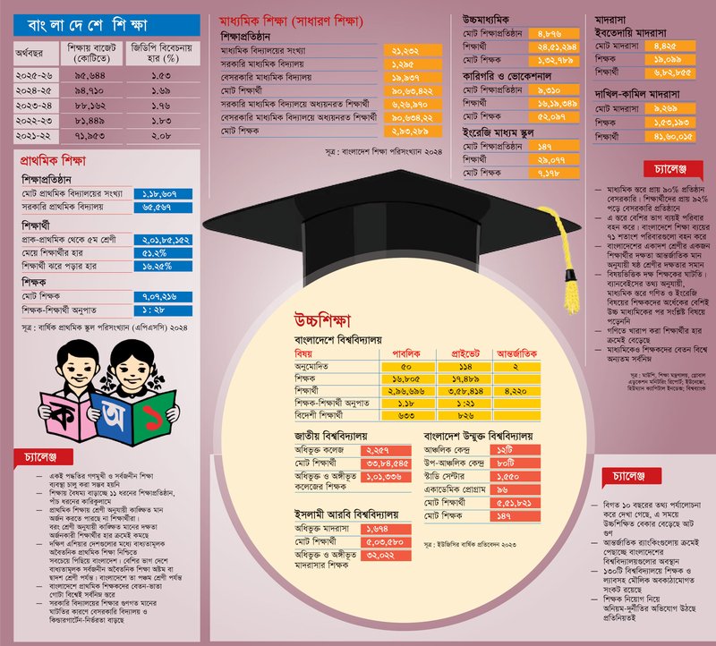 Education