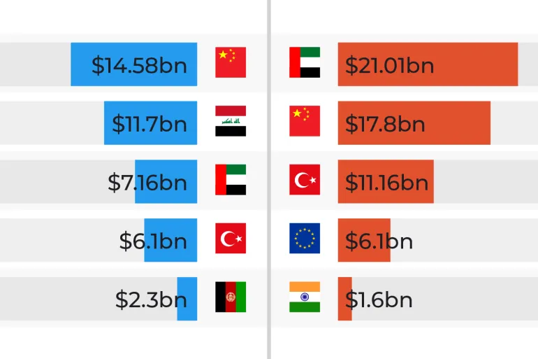 INTERACTIVE-IRAN-EXPORT-IMPORT-POSTER-1787644989