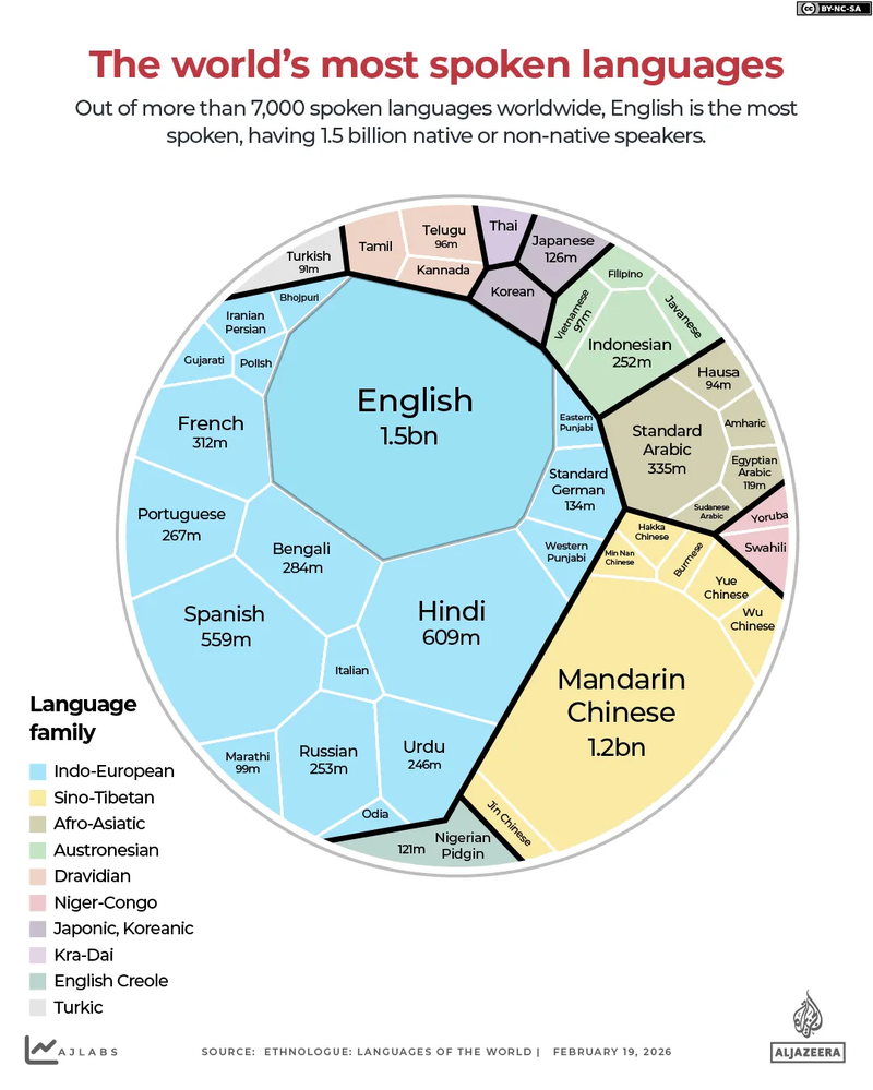 INTERACTIVE-The-worlds-most-spoken-languages-Feb-18-2026-1771502232