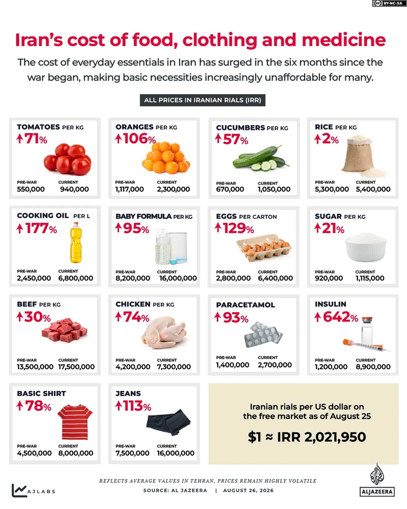 Interactive_Iran_cost_of_living_Aug25_2026_INTERACTIVE-Iran-cost-of-food-clothes-medicine-1787731454