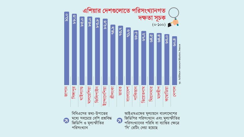 LEAD-CHART-2