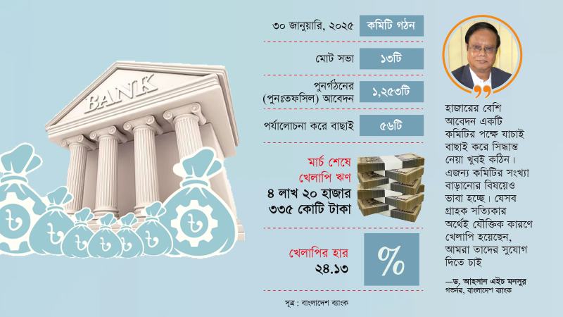 আবেদন জমা পড়েছে হাজারের বেশি, চূড়ান্ত নিষ্পত্তি হয়নি একটিও