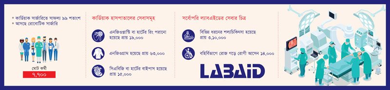 Lavaid-Outline-2
