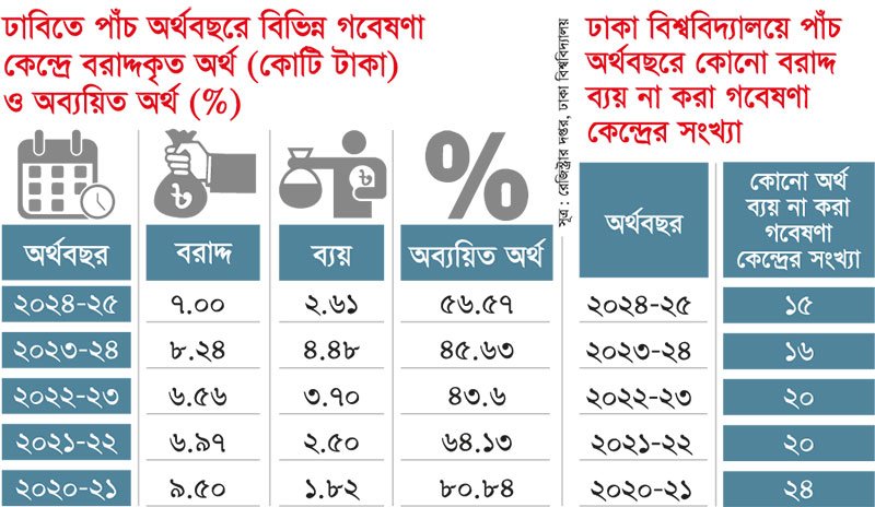 Lead-Chart-Outlone-
