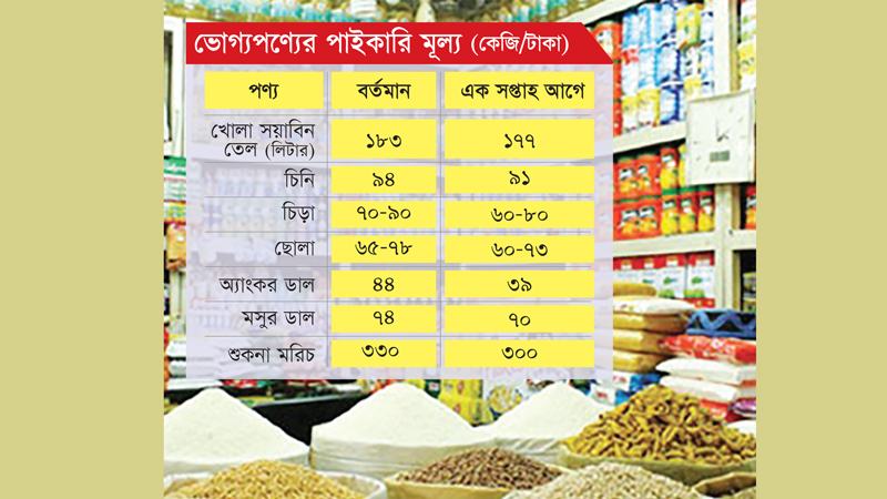 নির্বাচনী ডামাডোলে ভোগ্যপণ্যের বাজারে তদারকিতে ভাটা