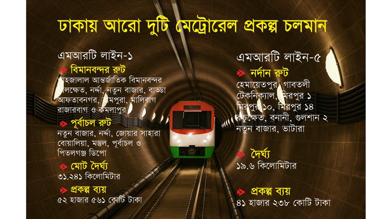 দ্বিতীয়বার দরপত্র ও আলোচনার সুযোগ নেই ডিএমটিসিএলের