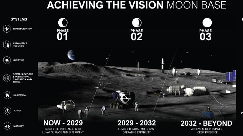 NASA Moon