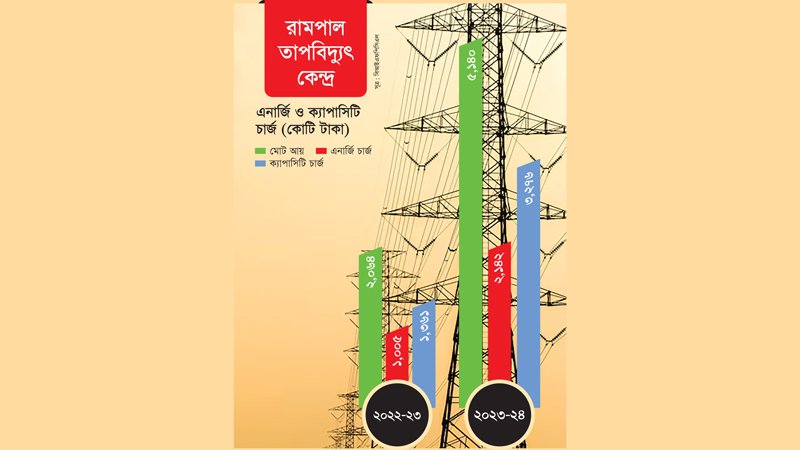 Rampal-Powerplant-power-Division-inner