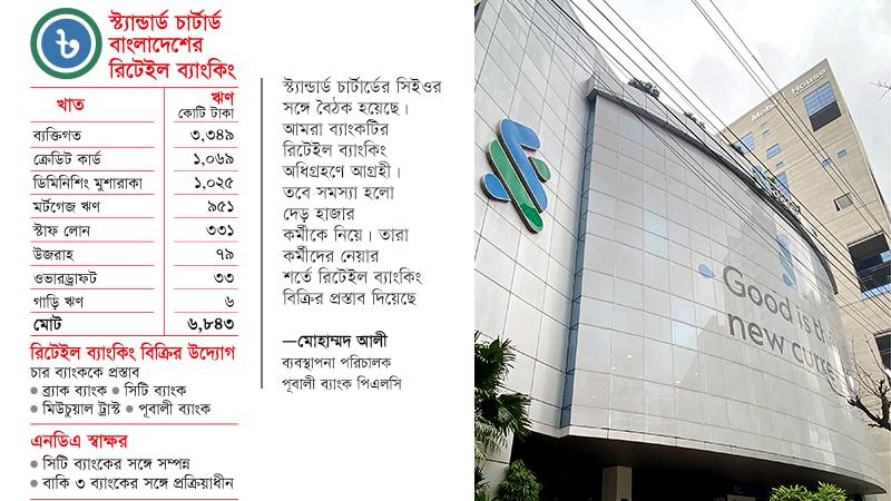 কর্মী অধিগ্রহণ শর্তে পিছু হটছে স্ট্যান্ডার্ড চার্টার্ড বাংলাদেশের রিটেইল ব্যাংকিংয়ের ক্রেতারা
