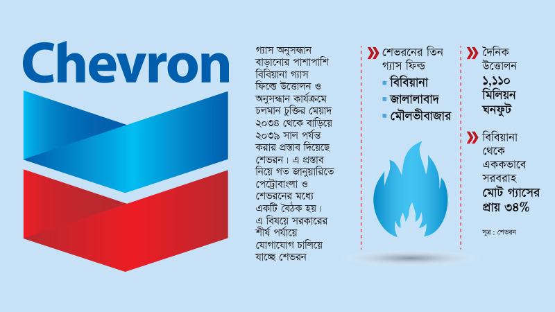 গ্যাস অনুসন্ধান এলাকা বাড়াতে চায় শেভরন