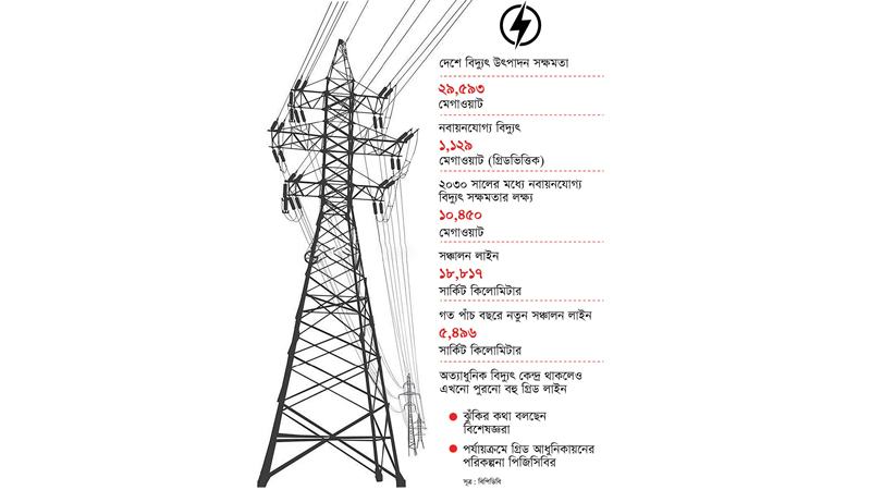 পরমাণু ও সৌরবিদ্যুৎ উৎপাদন সক্ষমতা বাড়লে চাপ নিতে প্রস্তুত কি দেশের গ্রিড?
