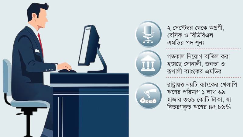 রাষ্ট্রায়ত্ত ব্যাংকের এমডি নিয়োগে শিথিল হলো অভিজ্ঞতার শর্ত